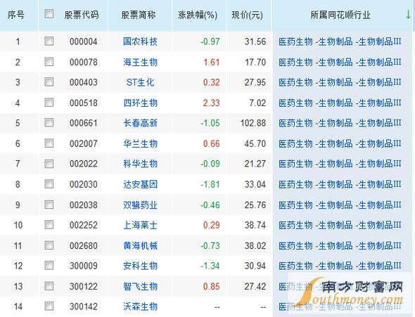 002038股票 - 002038股票2024年的分红时间