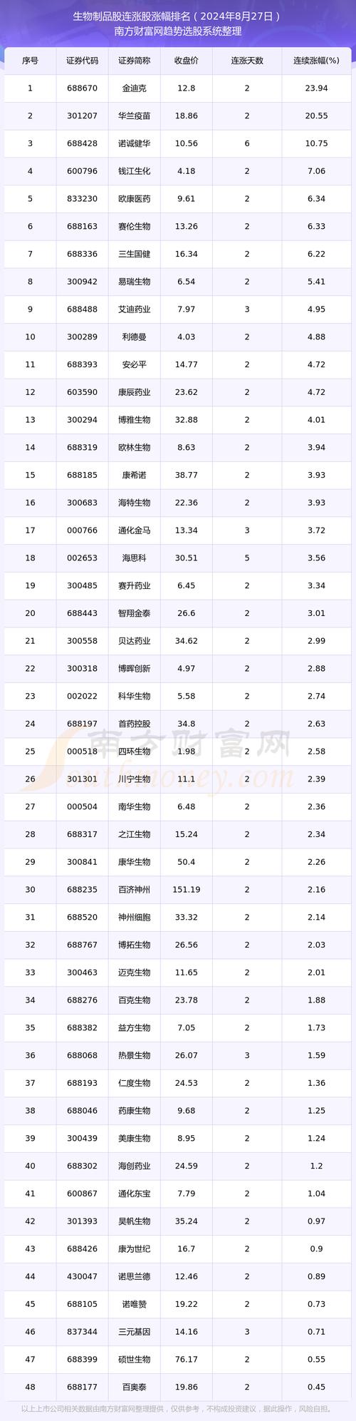 002038股票 - 002038股票2024年的分红时间