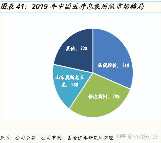 景兴纸业股票，景兴纸业股票最新消息