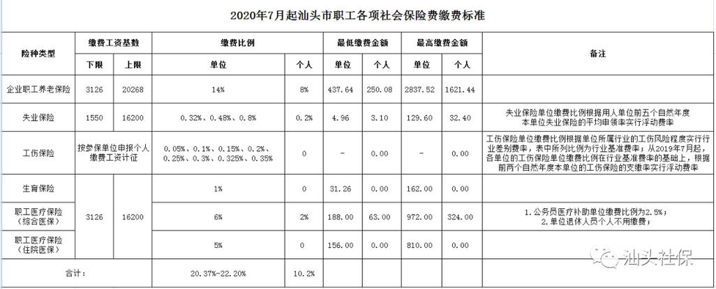 汕头市社保局 - 汕头市社保局电话12333 汕头市社保局 - 汕头市社保局电话12333