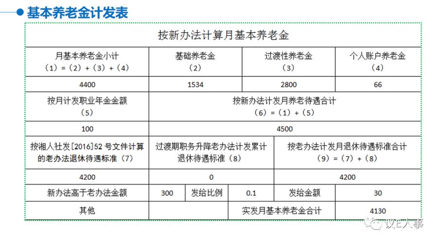 养老保险计算方式（灵活就业人员养老保险计算方式）