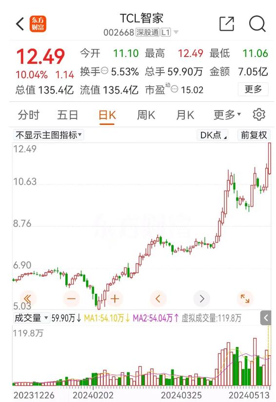 tcl科技股票（tcl科技股票最新利好消息）