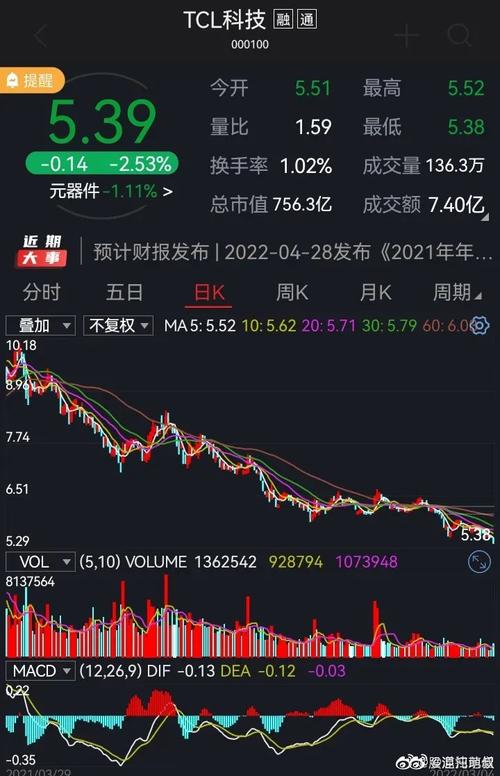 tcl科技股票（tcl科技股票最新利好消息）