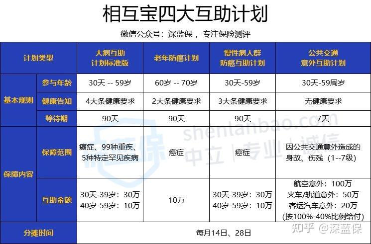 相互宝怎么解除 - 相互宝怎么解除互助