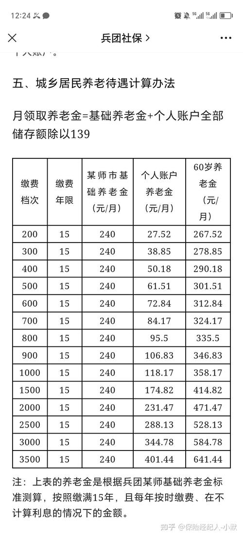 居民养老保险缴费标准 - 湖南省城乡居民养老保险缴费标准