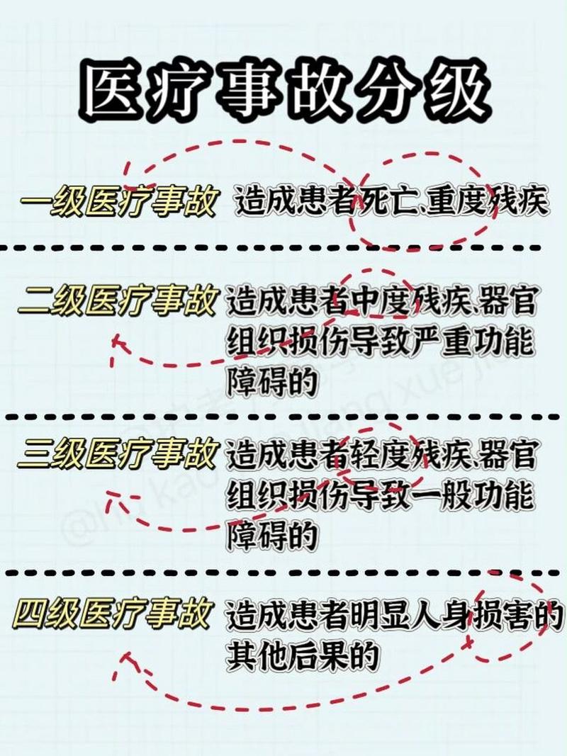 医疗事故分级标准，医疗事故分级标准pdf