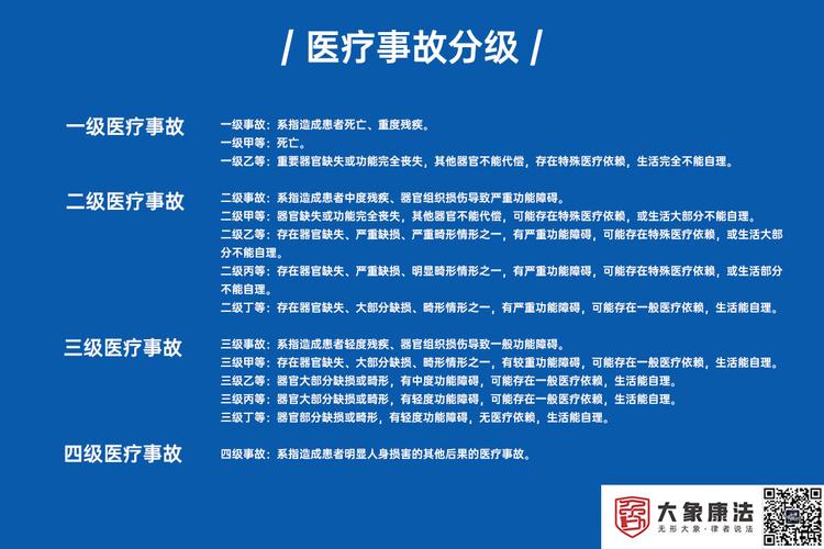 医疗事故分级标准，医疗事故分级标准pdf