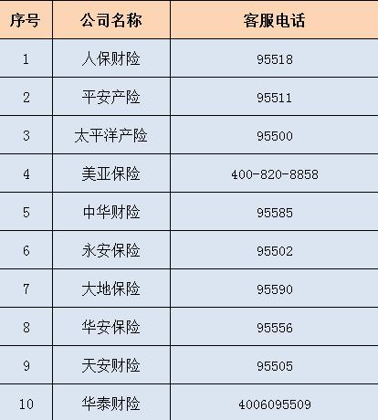 太平洋人寿保险电话（太平洋人寿保险电话人工服务电话）