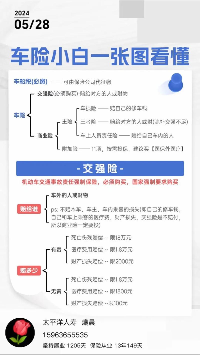 车辆保险知识(车辆保险知识问答) 车辆保险知识(车辆保险知识问答)