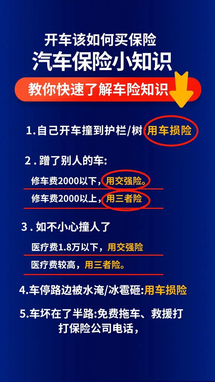 车辆保险知识(车辆保险知识问答) 车辆保险知识(车辆保险知识问答)