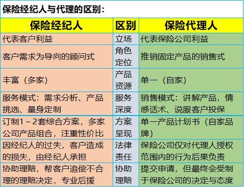 香港保险代理 - 香港保险代理人查询