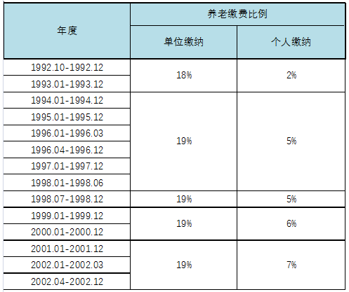随军家属养老保险,随军家属养老保险每月多少钱 随军家属养老保险,随军家属养老保险每月多少钱