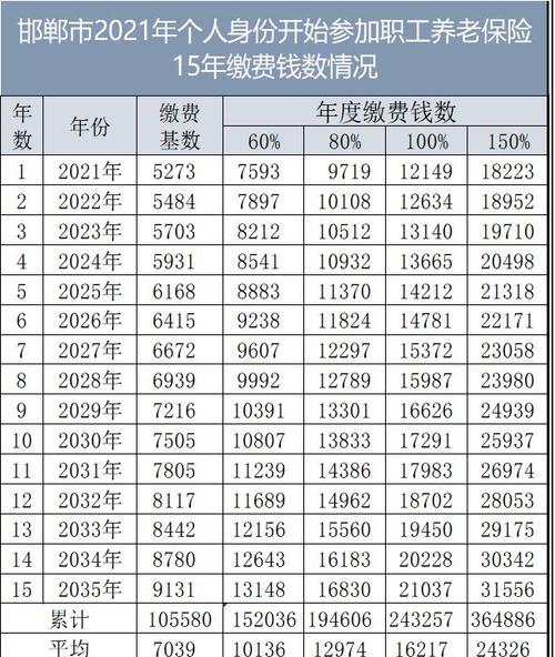 随军家属养老保险,随军家属养老保险每月多少钱 随军家属养老保险,随军家属养老保险每月多少钱
