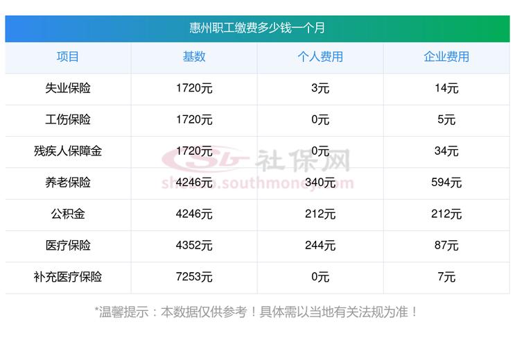 随军家属养老保险,随军家属养老保险每月多少钱 随军家属养老保险,随军家属养老保险每月多少钱