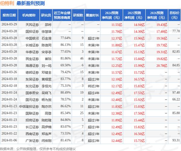 关于东吴证券股票的信息