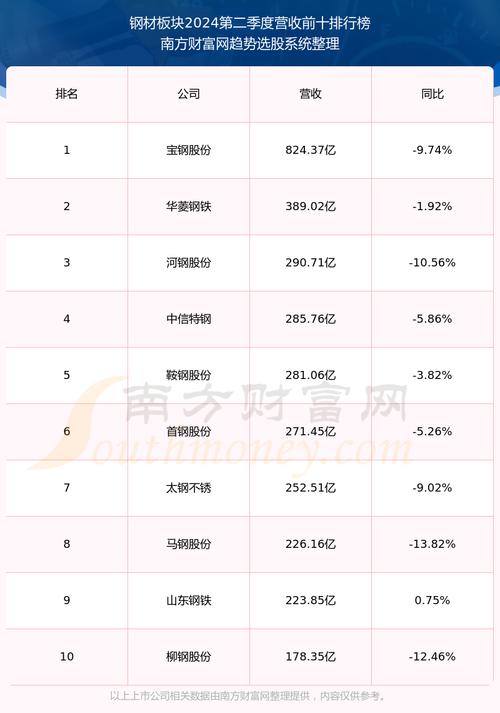 关于东吴证券股票的信息