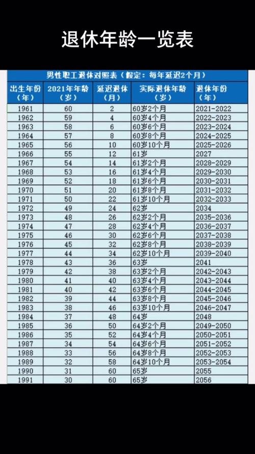 延迟退休年龄2016（延迟退休年龄最新规定表）