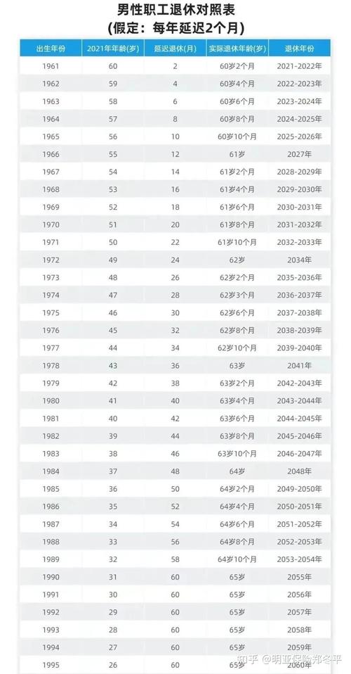 延迟退休年龄2016（延迟退休年龄最新规定表）