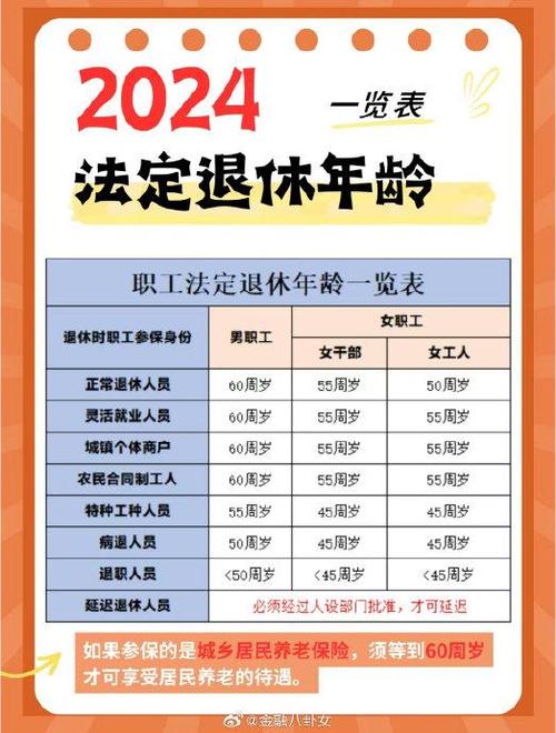 延迟退休年龄2016（延迟退休年龄最新规定表）