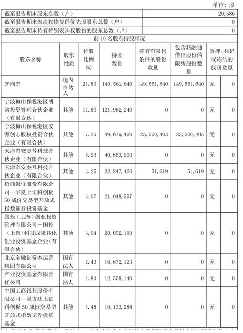 奇安信股票，奇安信股票股吧