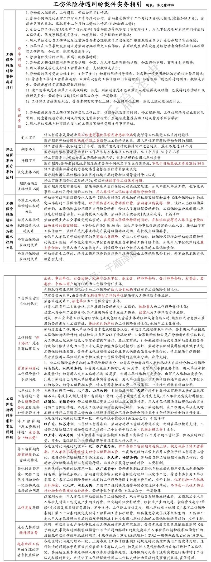 上海工伤保险条例（工伤保险法规定2023年新规）