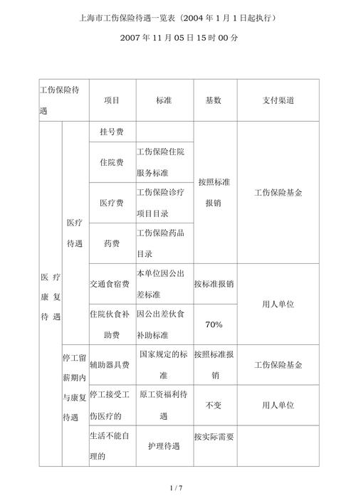 上海工伤保险条例（工伤保险法规定2023年新规）