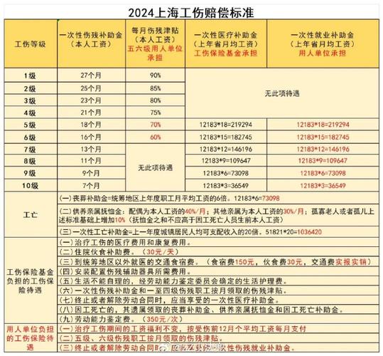 上海工伤保险条例（工伤保险法规定2023年新规）