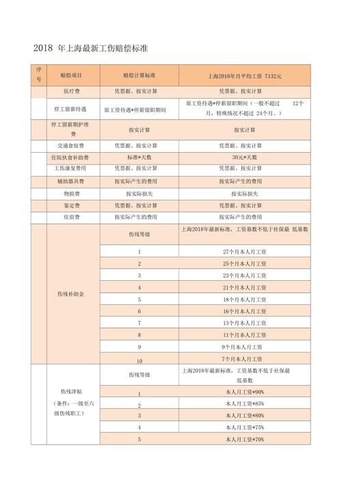 上海工伤保险条例（工伤保险法规定2023年新规）