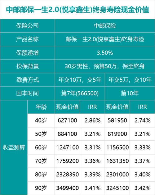 中邮人寿保险股份有限公司，中邮人寿保险股份有限公司官方网站