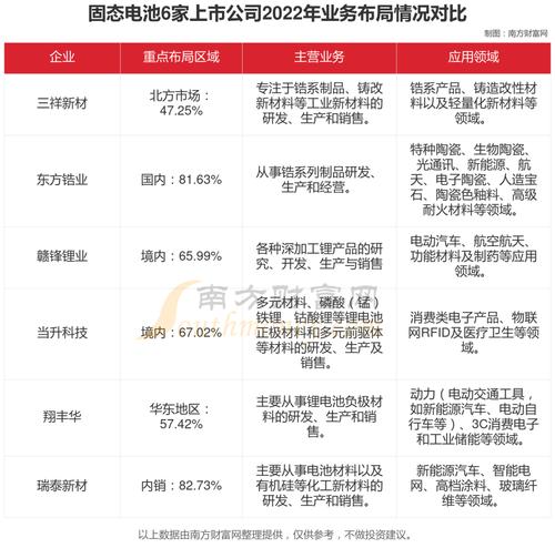 当升科技股票（当升科技股票今天走势）