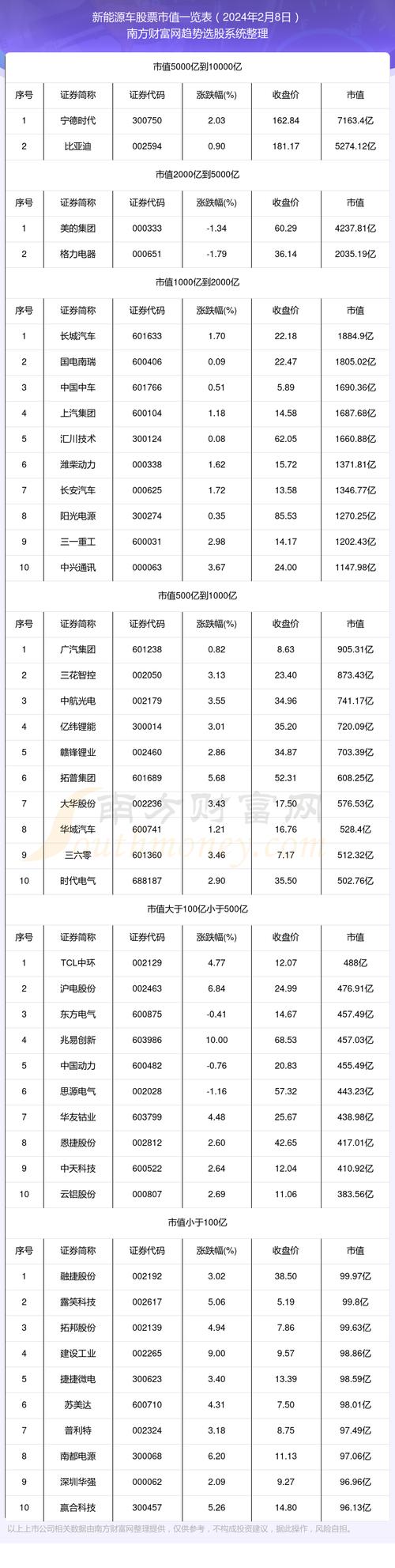 当升科技股票（当升科技股票今天走势）