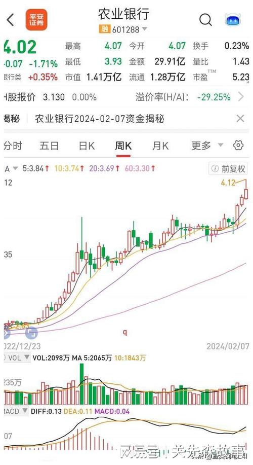 亚盛集团股票的简单介绍