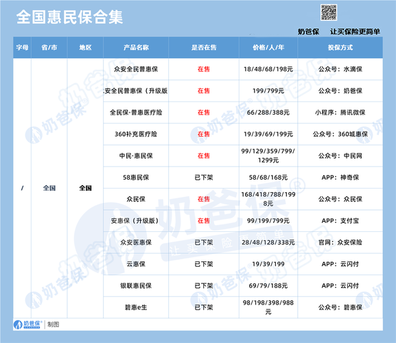 上海补充医疗保险（补充医疗保险在哪里买）