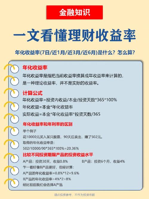 七日年化收益率怎么算，七日年化收益率怎么算一年的利息