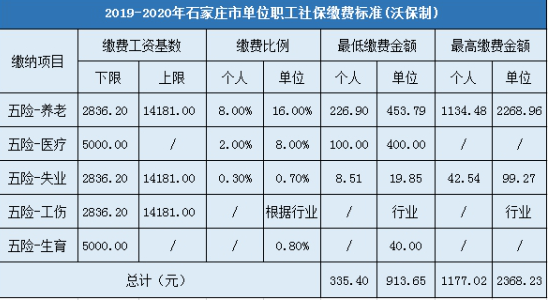 石家庄养老保险 - 石家庄养老保险最低缴费基数