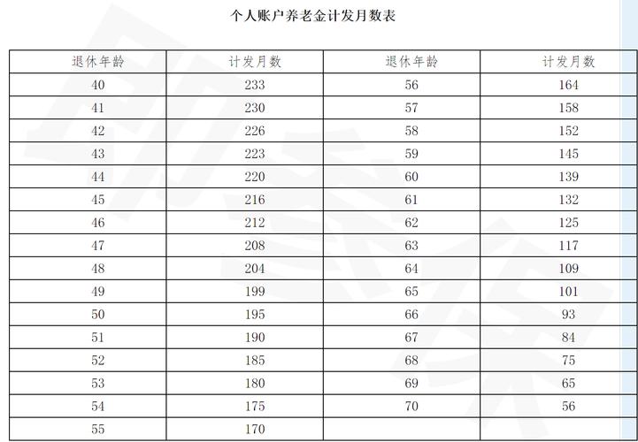 石家庄养老保险 - 石家庄养老保险最低缴费基数