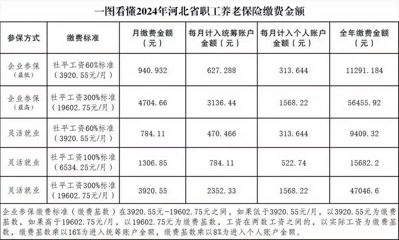 石家庄养老保险 - 石家庄养老保险最低缴费基数