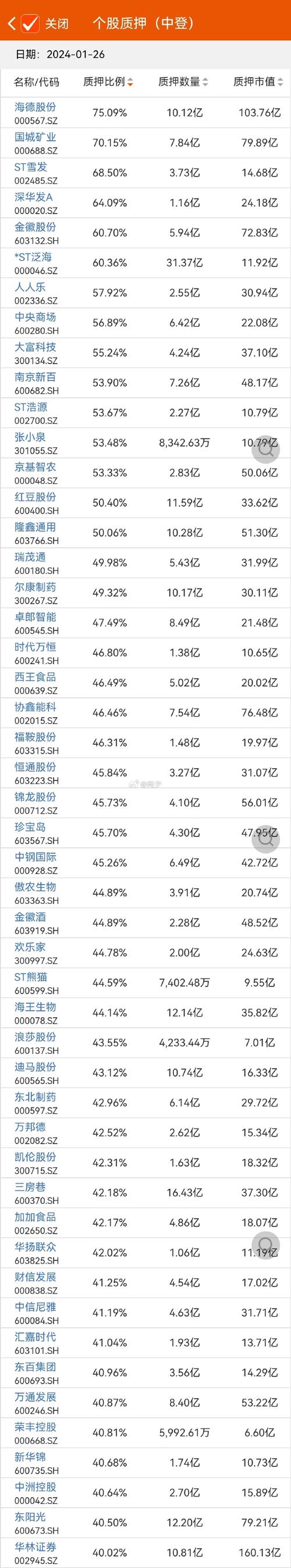 000567股票 - 000567股票后市