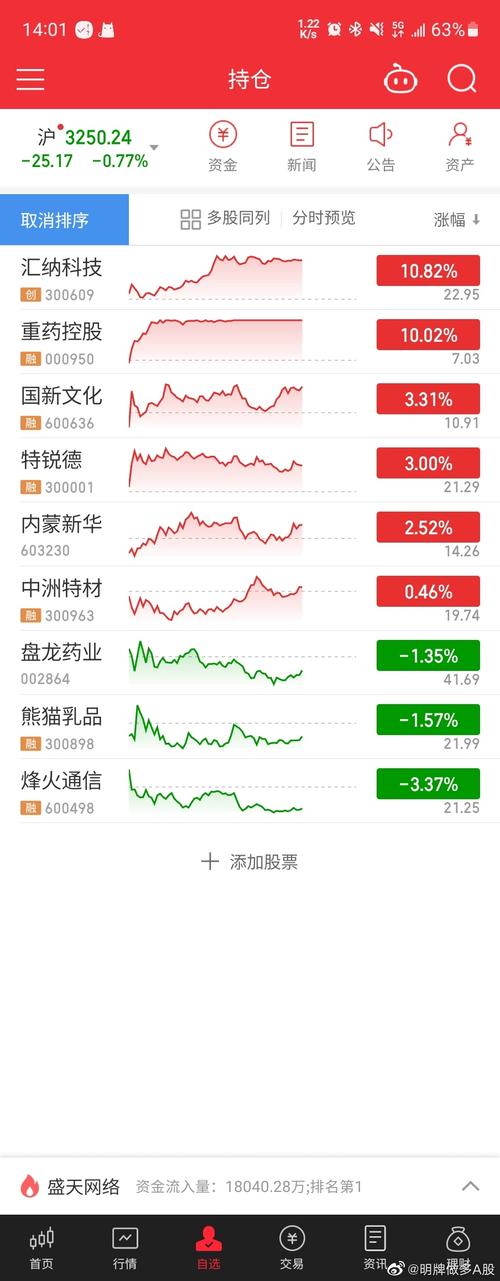 紫金矿业股票（紫金矿业股票601988股票行情）