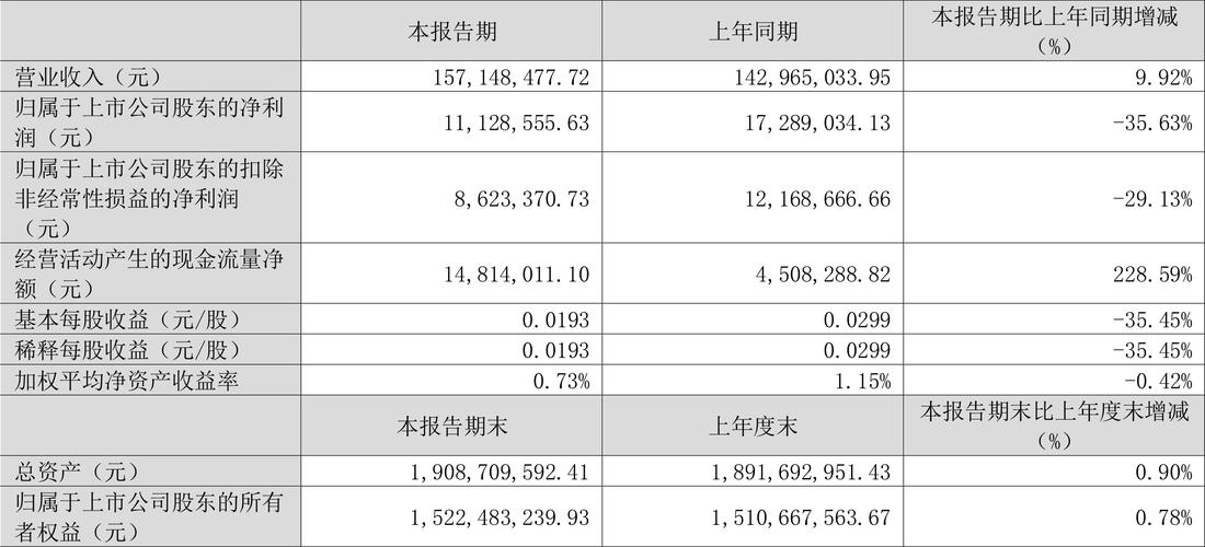 002137股票，002137股票费用