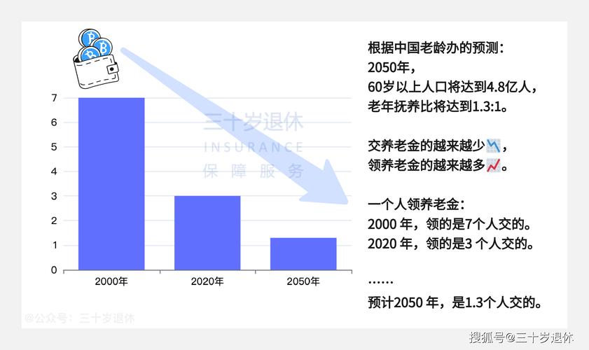 养老保险亏空 - 养老保险亏空严重原因