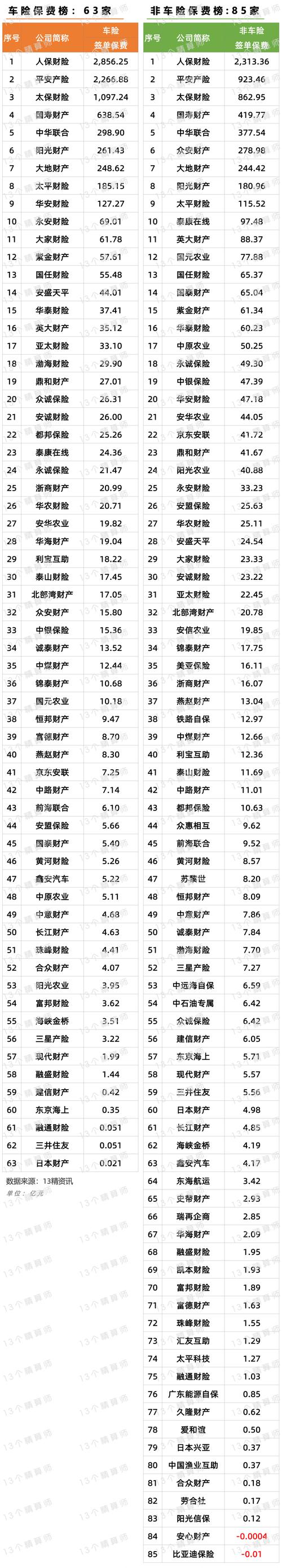 车险保险公司排名（北京车险保险公司排名）