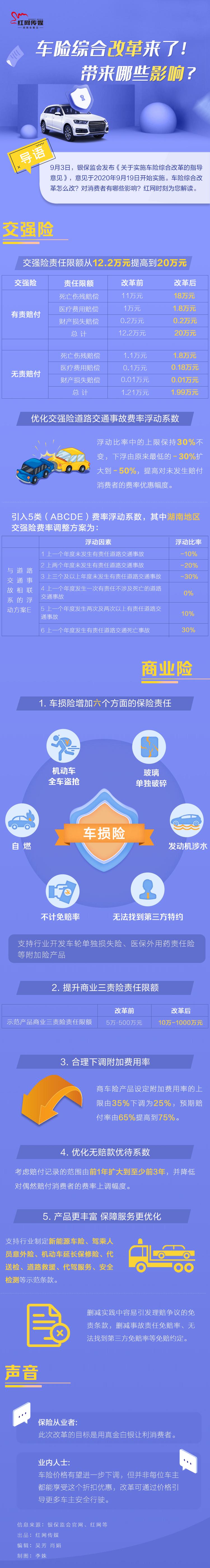 车险费改2020年9月19日开始实施，2020车险费改后,这些再不知道就亏大了