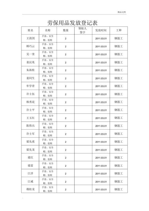 劳保用品发放记录，劳保用品发放记录保存几年