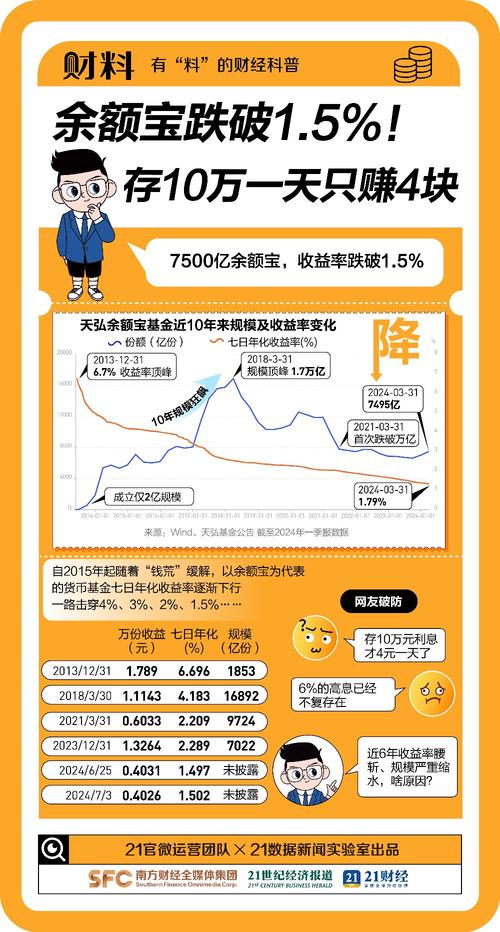 余额宝日收益（余额宝日收益5元本金多少）