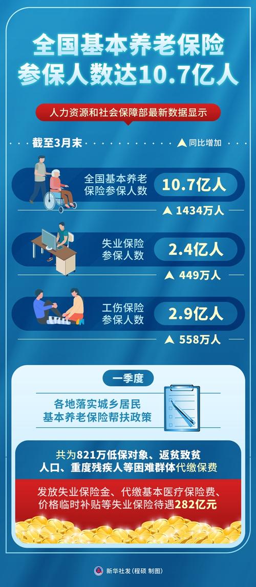 养老保险种类（养老保险种类查询）