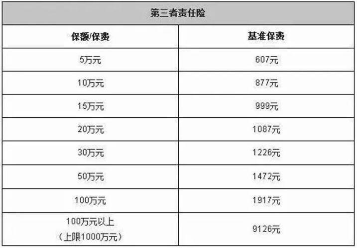 第三者责任险 - 第三者责任险和交强险区别