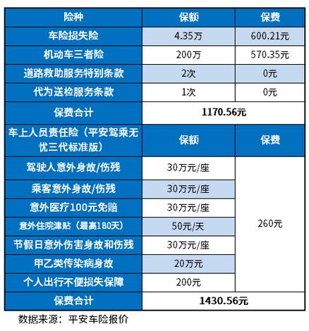 第三者责任险 - 第三者责任险和交强险区别