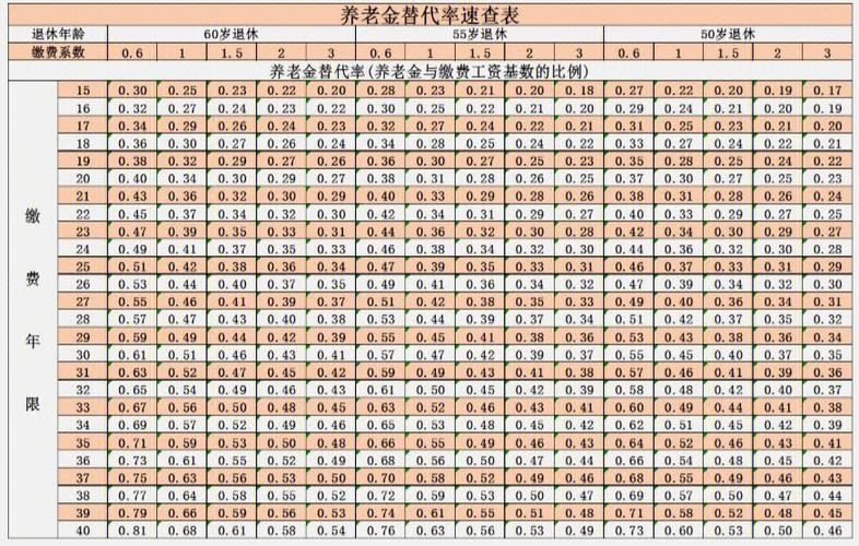 农村养老保险计算器（农村养老保险计算器2023）