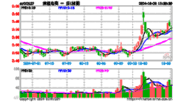 南极电商股票，南极电商股票代码